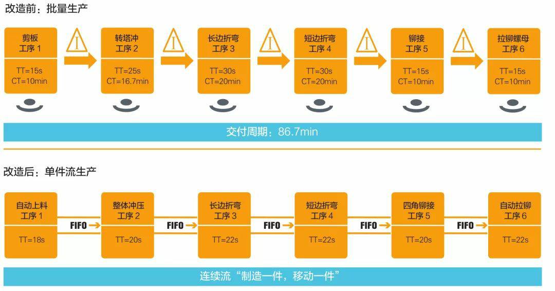 钣金加工产品在自动化及电梯行业中的应用 -九游·官方版Web站入口-Jiuyou j9(中国)