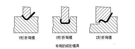 钣金加工中数控折弯加工零件范围及加工精度参数的详细解答-九游·官方版Web站入口-Jiuyou j9(中国)