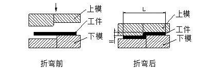 钣金加工中数控折弯加工零件范围及加工精度参数的详细解答-九游·官方版Web站入口-Jiuyou j9(中国)