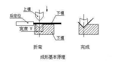 钣金加工中数控折弯加工零件范围及加工精度参数的详细解答-九游·官方版Web站入口-Jiuyou j9(中国)