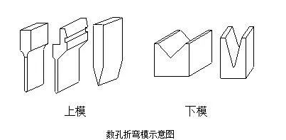 钣金加工中数控折弯加工零件范围及加工精度参数的详细解答-九游·官方版Web站入口-Jiuyou j9(中国)
