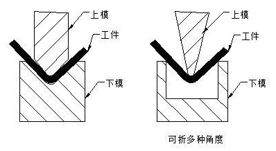 钣金加工中数控折弯加工零件范围及加工精度参数的详细解答-九游·官方版Web站入口-Jiuyou j9(中国)
