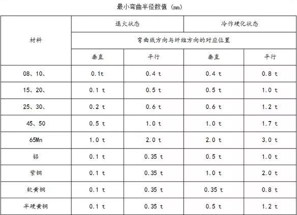 钣金加工中数控折弯加工零件范围及加工精度参数的详细解答-九游·官方版Web站入口-Jiuyou j9(中国)