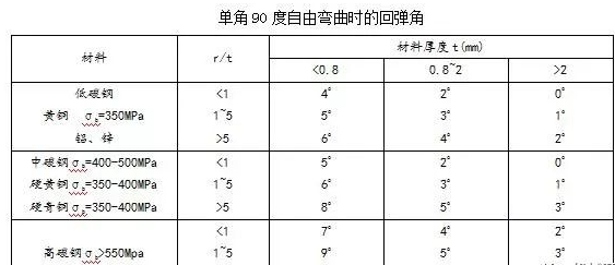 钣金加工中数控折弯加工零件范围及加工精度参数的详细解答-九游·官方版Web站入口-Jiuyou j9(中国)