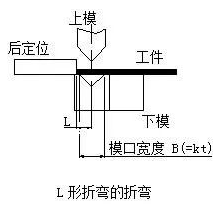 钣金加工中数控折弯加工零件范围及加工精度参数的详细解答-九游·官方版Web站入口-Jiuyou j9(中国)