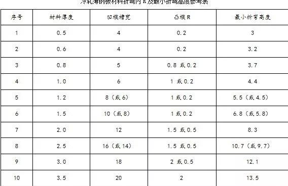 钣金加工中数控折弯加工零件范围及加工精度参数的详细解答-九游·官方版Web站入口-Jiuyou j9(中国)