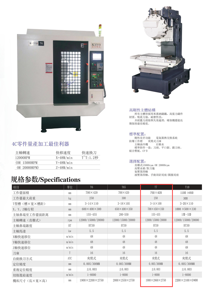 CNC-T7-九游·官方版Web站入口-Jiuyou j9(中国)